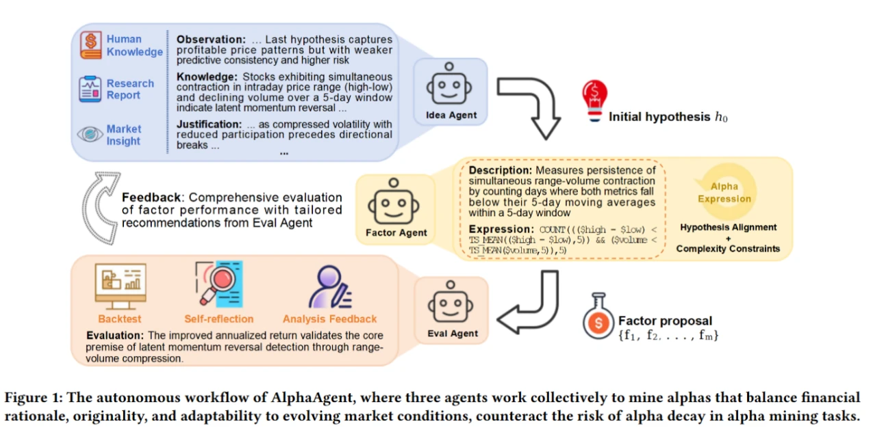 AlphaAgent 论文配图